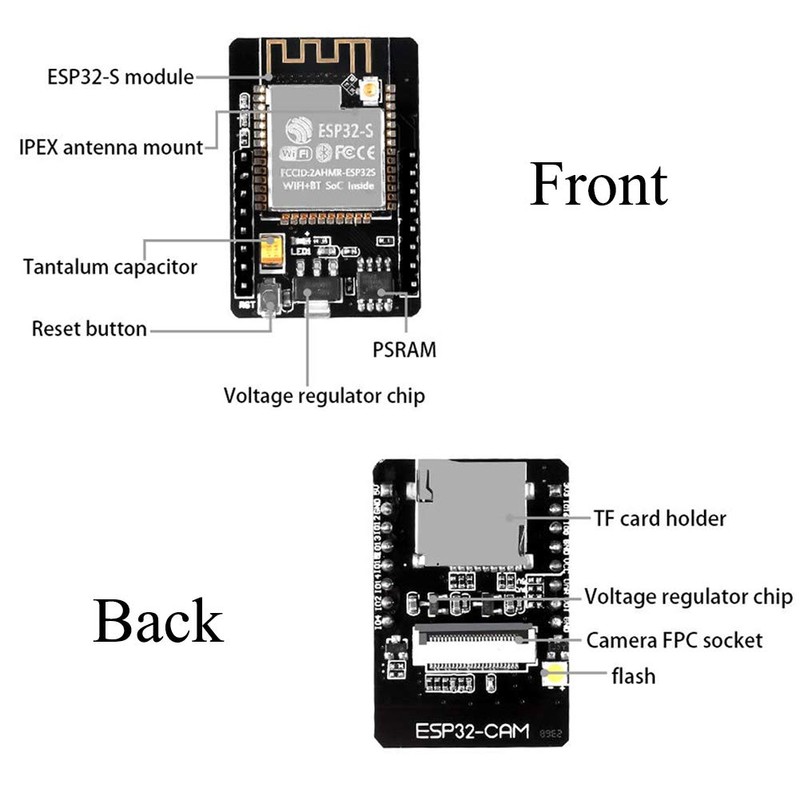 1PCS ESP32-CAM Camera WiFi + Bluetooth Module 4M PSRAM Dual-core