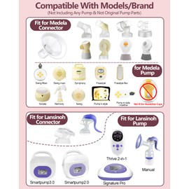 4pc 20mm Oval Flanges Shields Built-in Soft Edges Compatible with Medela/Lansionh Pumps, Replacement Parts for Pump in Style, Symphony, Swing Maxi, Harmony and Personalfit Flex Connector