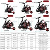 Sougayilang Spinning Reels Light Weight Ultra Smooth Powerful Fishing Reels