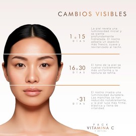 PUREZA NATUR pack Serum Vitamina C + Ácido hialurónico facial + Vitamina E + Suero Retinol con vitaminas anti edad hidratante para la cara y piel + Te verde (Serum Vit C + Serum Retinol)