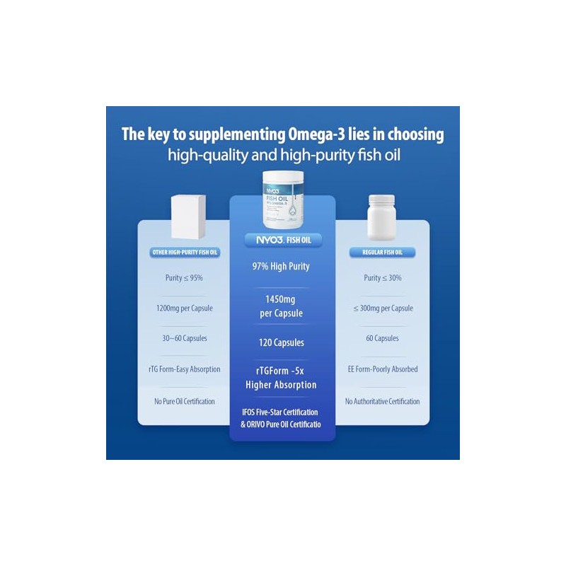 NYO3 Omega 3 Fish Oil 1500mg with DHA & EPA