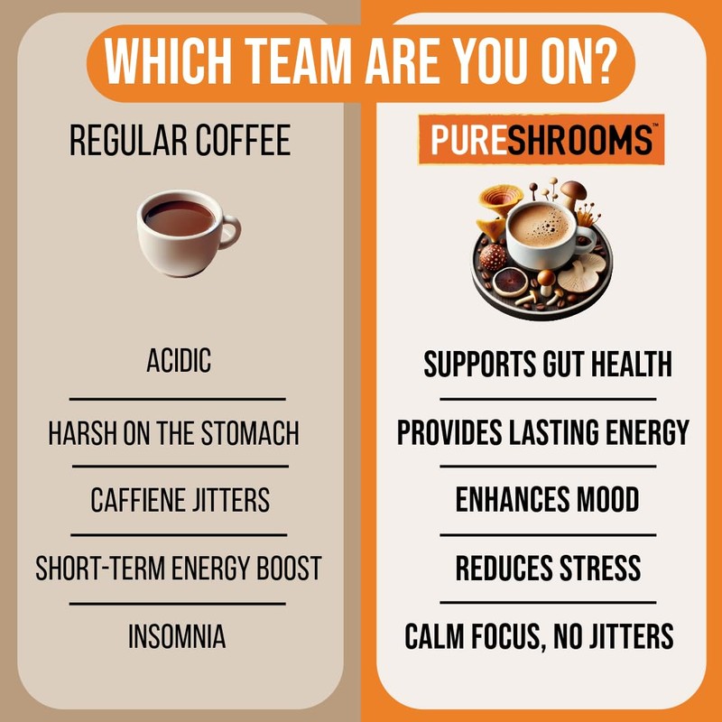 Organic Perfect 10 Mushroom Coffee (70 grams, 10 Organic Mushroom