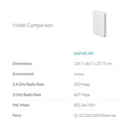 Ubiquiti Networks UAP-AC-IW-US Wireless Access Point