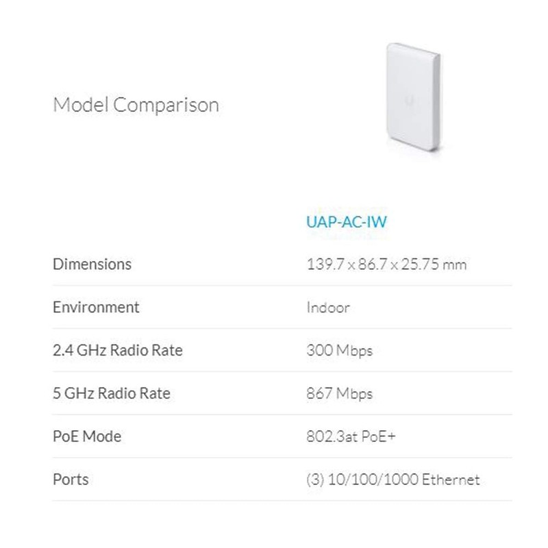 Ubiquiti Networks UAP-AC-IW-US Wireless Access Point