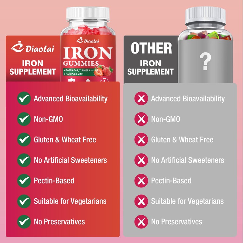 Vegan Iron Gummies - High Potency Iron Supplement for Women