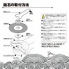 Kinoha Cutting Whetstone (4.9 inches (125 mm) φ 3 pieces),