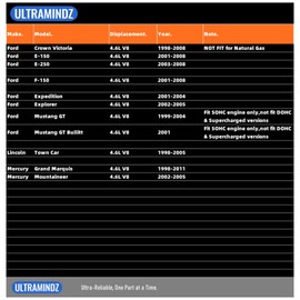Ignition Coils DG508 & Spark Plugs for Ford 4.6 F150 E150 01-08 Expedition 01-04 Explorer 02-05 Mustang GT 99-04 E250 03-08 Crown Vic 98-08, Mountaineer 02-05 Town Car 98-05 Grand Marquis 98-11 SP493