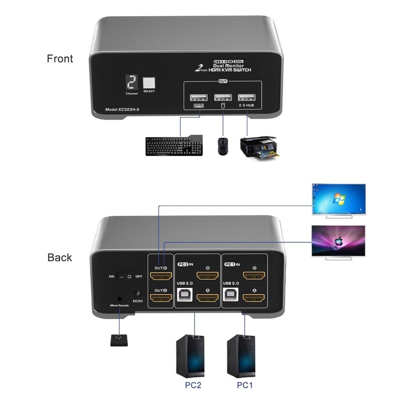 HDMI KVM Switch for 2 Computers 2 HDMI Monitors 4K@60Hz