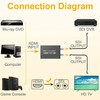 HDMI to SDI, HDMI to SDI Converter Two SDI Output