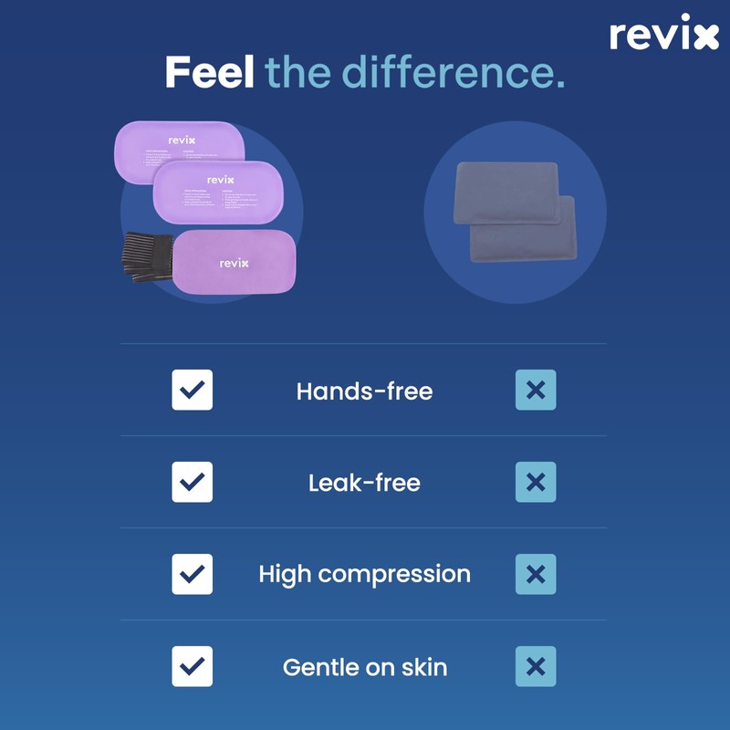 REVIX REVIX Reusable Ice Packs for Injuries, 2 Gel Ice
