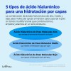 Tónico ISNTREE con Ácido Hialurónico Plus para Hidratar la Piel