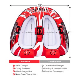 ZOOMBROS Towable Tubes for Boating 2 Person, Water Tubes for Boats to Pull, Safety Inflatable Boat Tubes and Towables, Water Sport Towables with Drainage, Quick Connector, Large Capacity