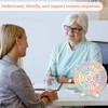 Trauma Response Behavior Wheel Therapy Office Desk Decor Double-Side Mental