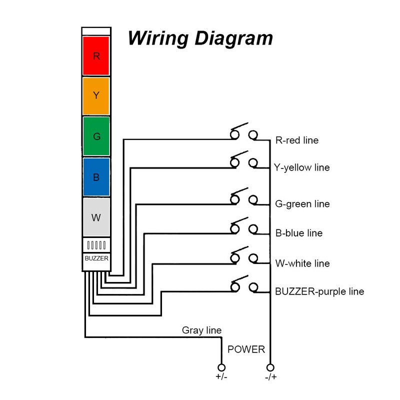 LUBAN Industrial Signal Light, Column LED Alarm Tower Lamp Light