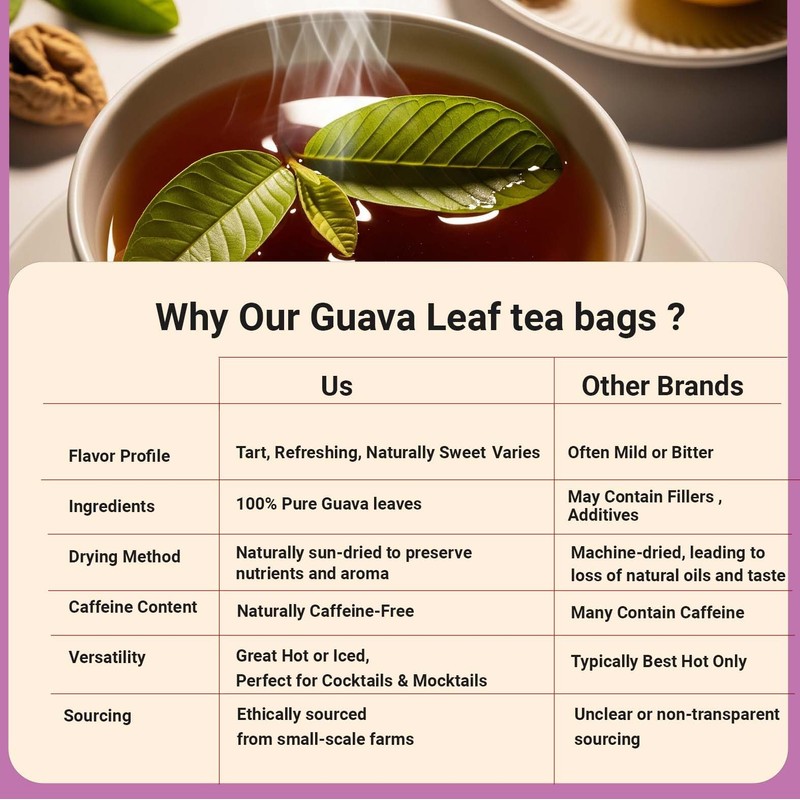 Premium Guava Leaf Tea, 75 TeaBags, 100% Natural Guava Leaves