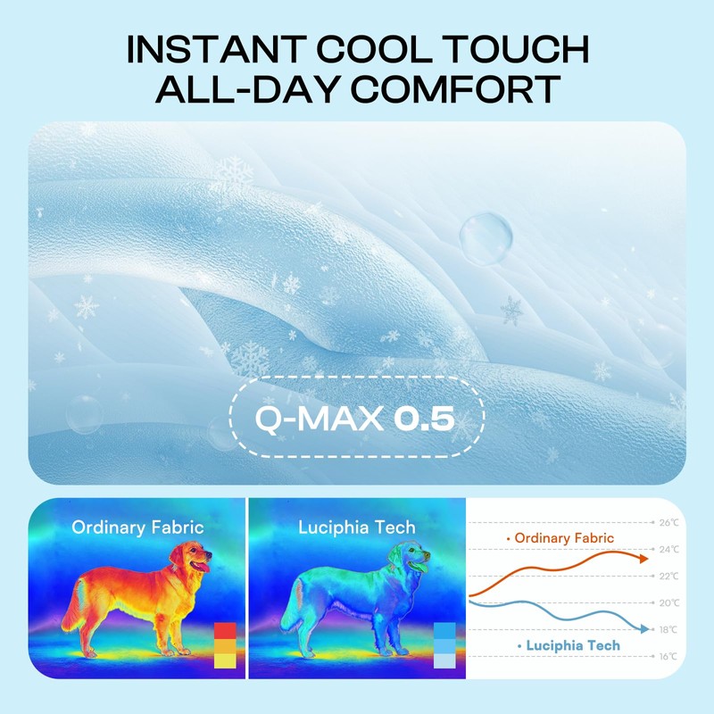 Luciphia Premium Dog Cooling Mat Non-Slip Q-MAX>0.5 Self-Cooling Pad for