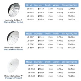 Godox Umbrella UB-130S Parabolic 51-inch/130cm Lightweight and Portable Professional Lighting Accessory with Included Transparent Soft Diffuser Ideal for Portrait and Fashion Black and Silver