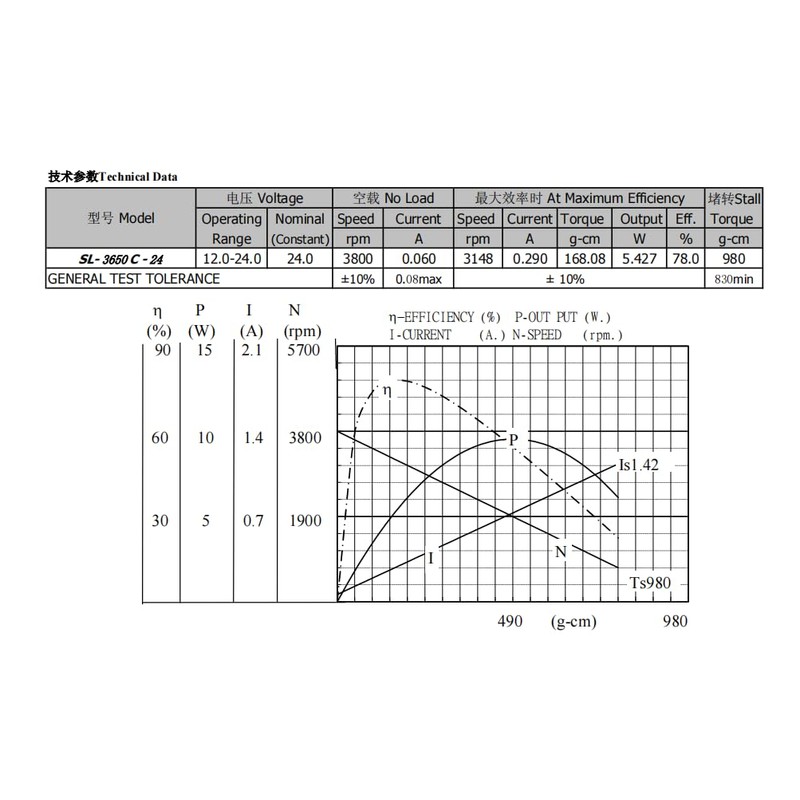 12V/24V DC Motor 3800rpm Strong vibration Industry Mini Vibration Motor
