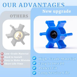 Replacement Impeller compatible With Milwaukee M18 Transfer Pumps Replaces 49-16-2771