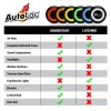 AutoLöc Power Accessories 19mm Black 12V Momentary Push Button Switch
