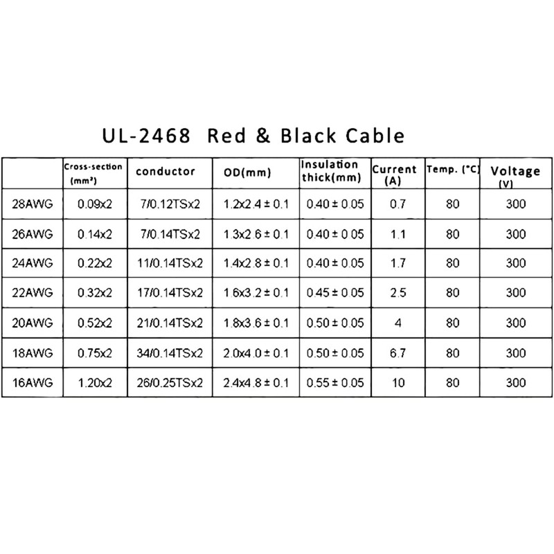 16 Gauge Wire (16 AWG) - 32 Foot 2 Pins