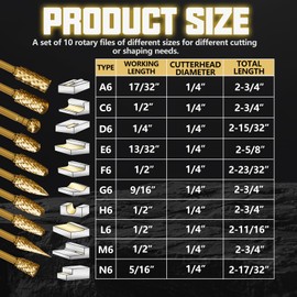 METOTY 10PCS Titanium Gold Carbide Burr Set for Die Grinder Bits, 1/4" Quick-Change Shank,Compatible with Milwaukee & DeWalt | Metal/Wood/Stone Grinding & Cutting | Premium Storage Case