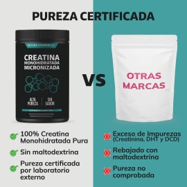 Creatina Monohidratada Micronizada Polvo Pre Workout 100 Alta Pureza Certificada Disuelve Rápido Scoop Dosificador Creatine Monohydrate Entreno Mujer