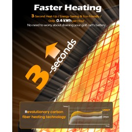 UNIGT Golf Cart Electric Heater, 400W Safe and Quiet Carbon Fiber Heating, Heat Up 120 Square Feet for 48V Club Car/Yamaha/EZGO Golf Cart Battery Operated Heater & Cup Holder Adapter, Black