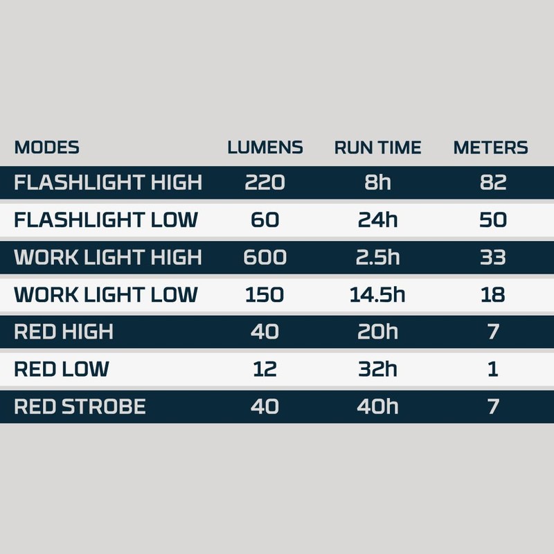 NEBO Big Larry 3 Work Light, 600 Lumen Flashlight with