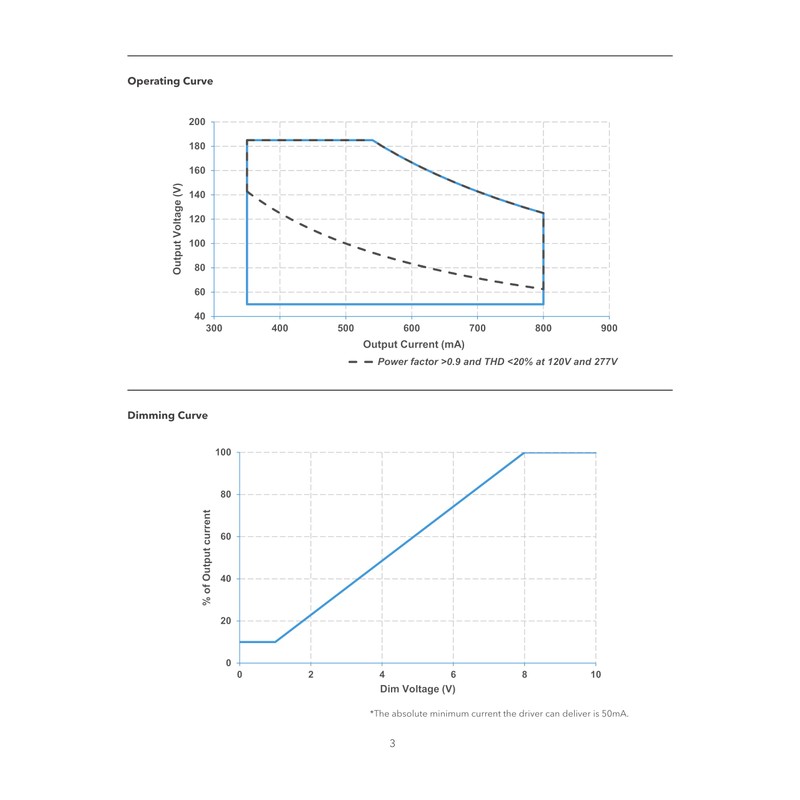 eldoLED | 2743YK OPTOTRONIC OT 100W 800C Programmable LED Driver