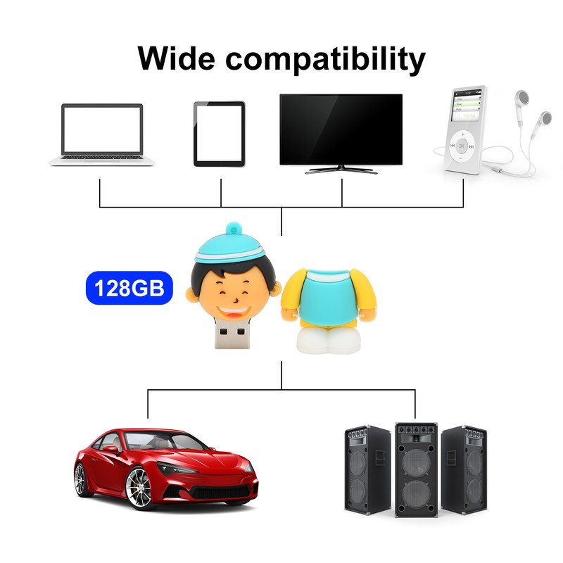 USB Flash Drive 16GB/32GB/64GB/128GB Cute Cartoon Boy Portable Storage Memory