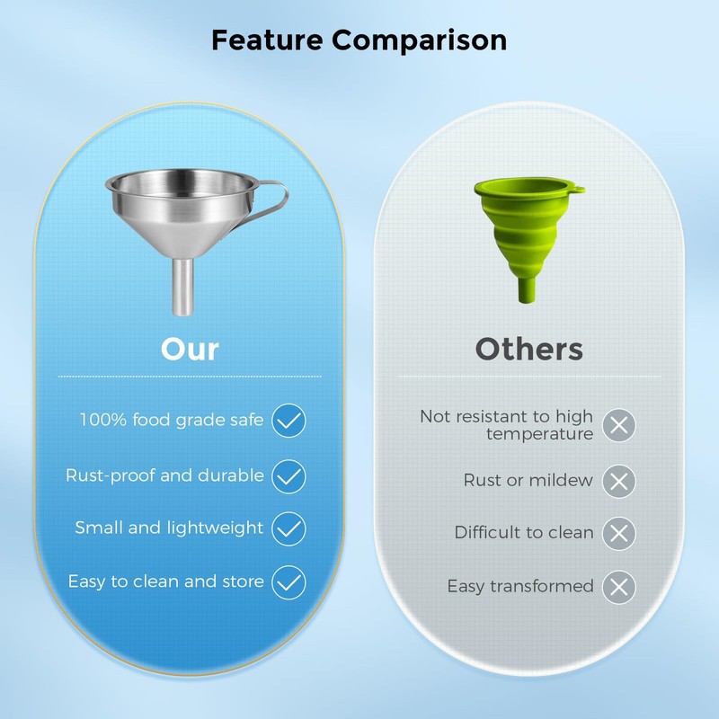 Sovol 3D Stainless Steel Funnel, Resin Funnel Filter Cup for