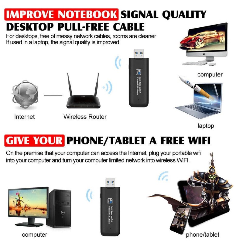 LEDON WiFi Network Receiver, USB 3.0 WiFi Adapter Wireless 1200Mbps