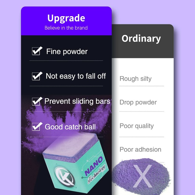 KONLLEN Billiard Chalk Professional Nano Technology Tournament for National Players