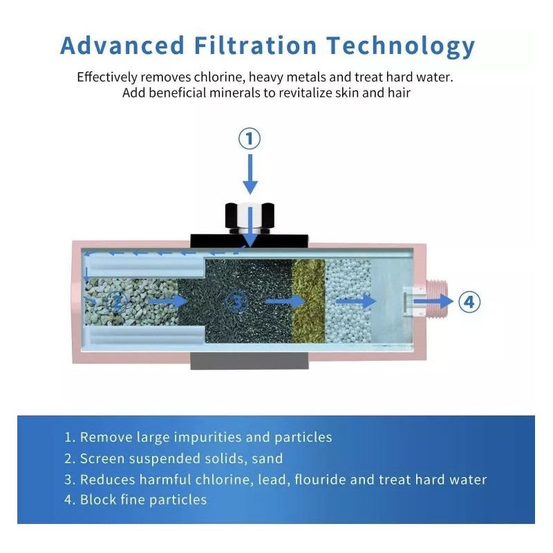 SJ WAVE Showerhead Filter Replacement for SJ Wave Filter System