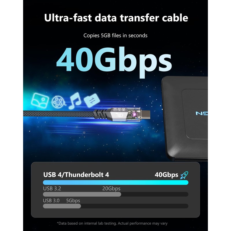 DGHUMEN USB4 Cable with Thunderbolt 4 Cable, 40Gbps USBC Data