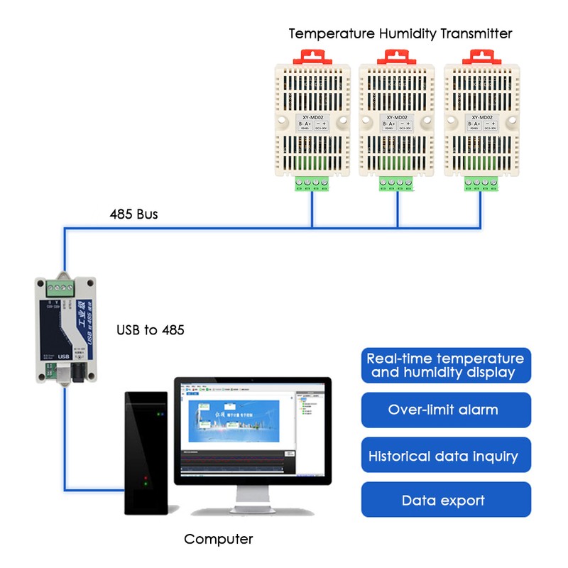 RS485 Temperature Humidity Transmitter RS485 Modbus-TRU Temperature Sensor Temperature-Humidity Sensors