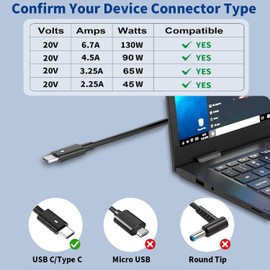 130W USB C Laptop Charger Compatible with Dell Laptop Charger Type C Slim AC Power Cord - Precision 5550 5560 5570 5750 3560 XPS 15 9500 9575, XPS 17, Latitude 7410 7310 USB C