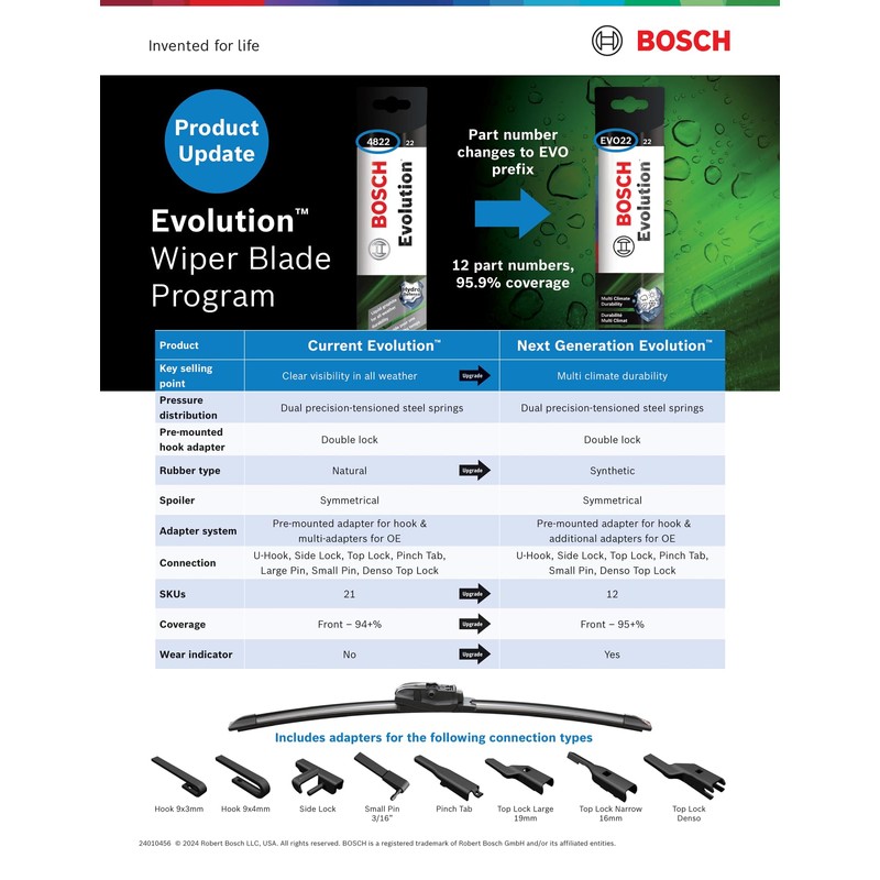 BOSCH EVO20 Evolution Beam Wiper Blade; 20" - Single