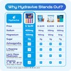 Hydravive Electrolyte Powder Packets Sugar Free Liquid Daily IV Drink