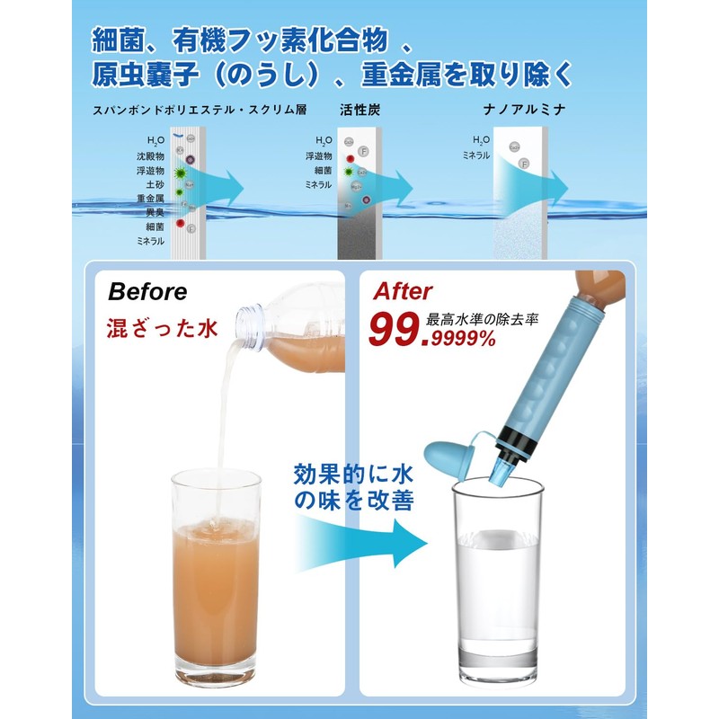 Greeshow GS-282 Portable Water Purifier, Outdoor Use, Mountain Climbing, Disaster,