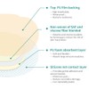 Dimora Wound Dressing Sacrum Foam Bandages Silicone Adhesive Border 7.08"x7.08"