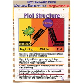 Kristie's Classroom PLOT STRUCTURE Anchor Chart,*** 3 Year Product Guarantee*** Printed on Fabric (18 X 26 INCHES)