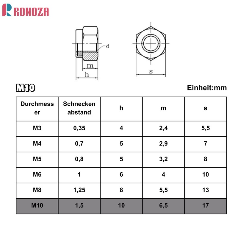 Ronoza DIN 985 Hex Nuts M10, Pack of 20 Locking