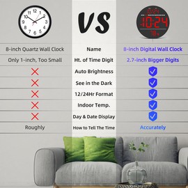 Digital Wall Clock with Large LED Display, Auto-Brightness, Temperature, Low-Reflectivity, Small Silent Non-Ticking Modern Electric Wall Clock for Bedroom, Living Room, Office, Classroom, Farmhouse