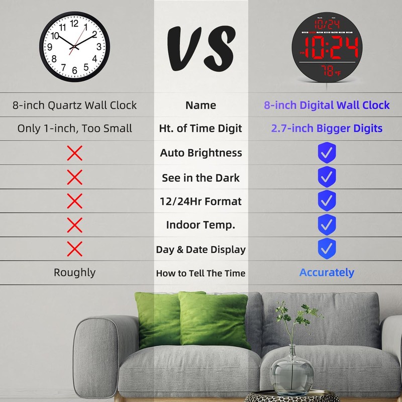 Digital Wall Clock with Large LED Display, Auto-Brightness, Temperature, Low-Reflectivity,
