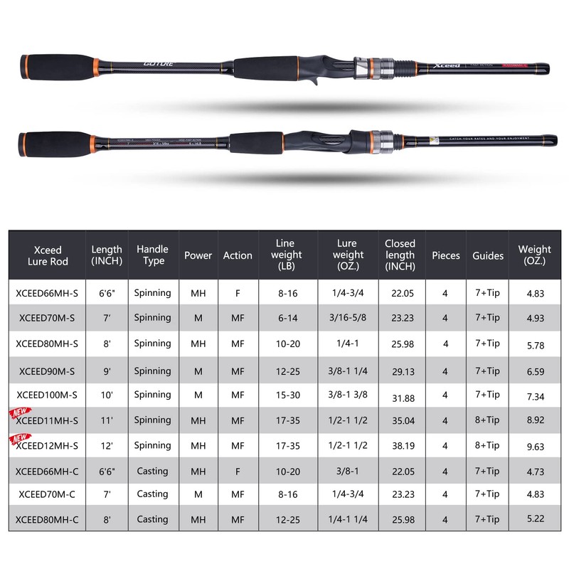 4 Piece Travel Spinning Fishing Rods Portable 4 Sections Lightweight
