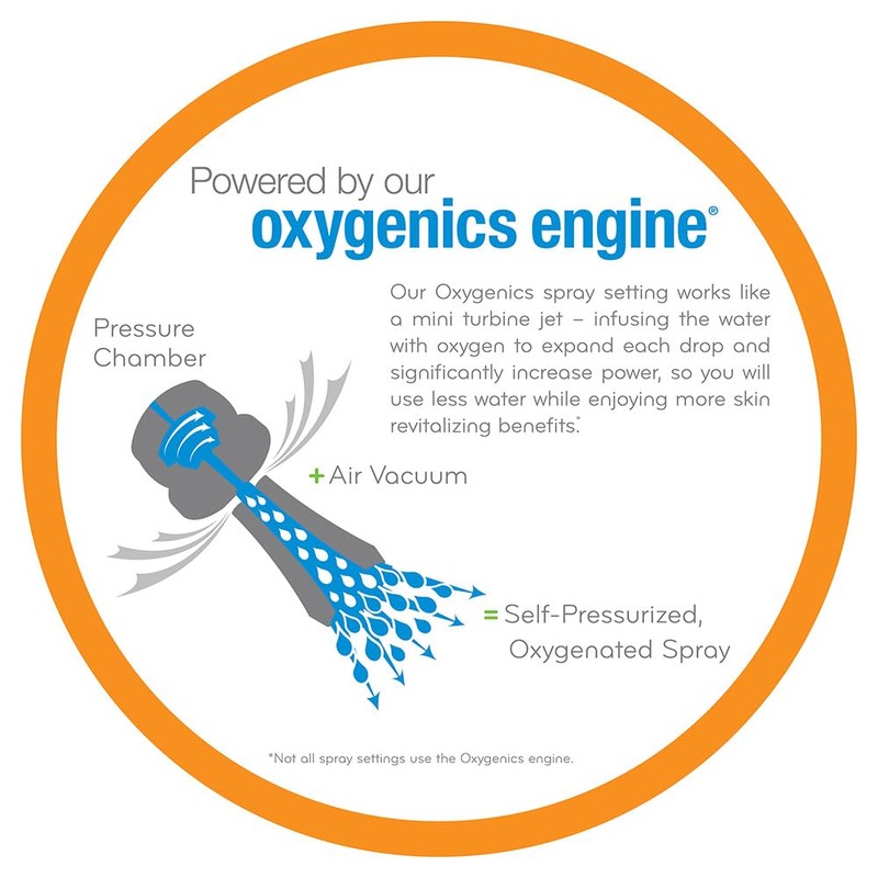 Oxygenics Fury RV Handheld Shower Head Kit, White