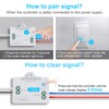 Milfra Self-Powered(No Battery Required) Wireless Light Switch and Receiver Kit,