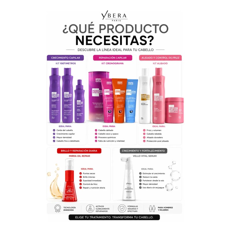 Tónico Anticaída 150 Crecimiento Capilar Fashion Gold